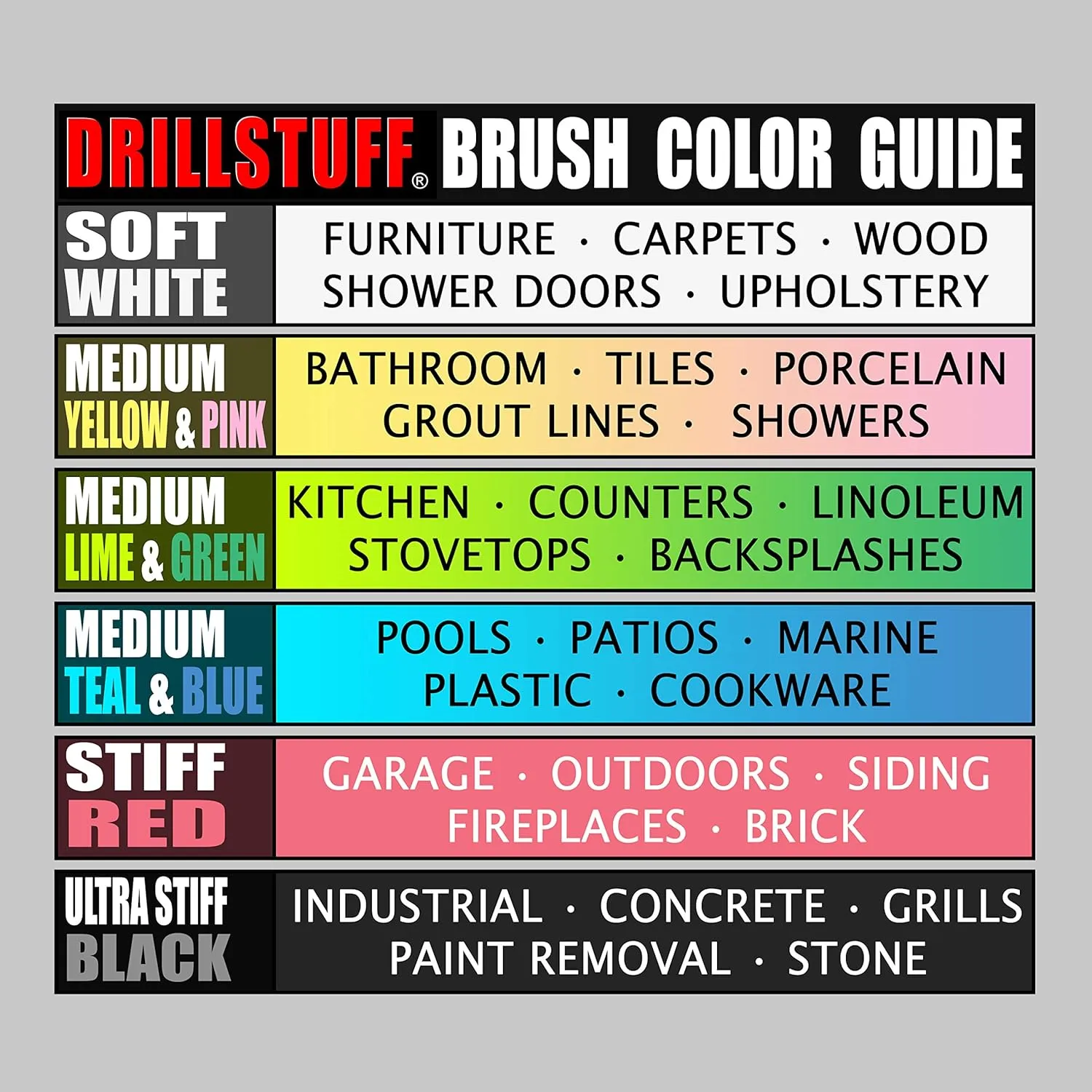 Drill Brush - Boat Accessories - Hull and Deck- Cleaning Supplies - Spin Brush - Fiberglass, Aluminum, Gel Coat, Wood, Painted - Kayak - Raft - Jet Ski - Fishing Boat - Inflatable - Hull Cleaner