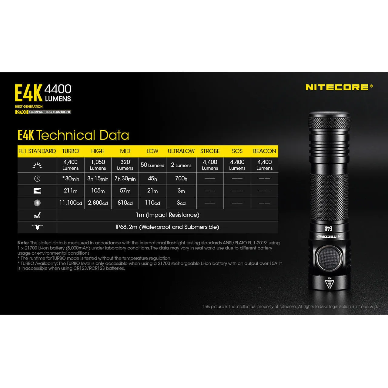Nitecore E4K Compact EDC Flashlight w/ USB-C Rechargeable Battery ( 4400 Lumens | 21700 Lithium)