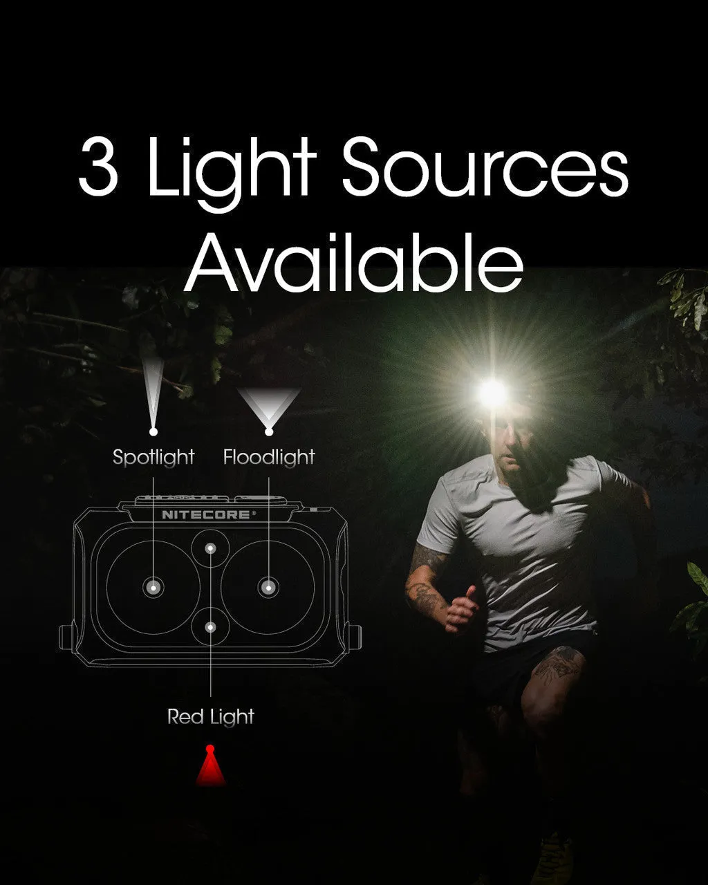 Nitecore NU25 Ultralight Headlamp (400 Lumens | Rechargeable)