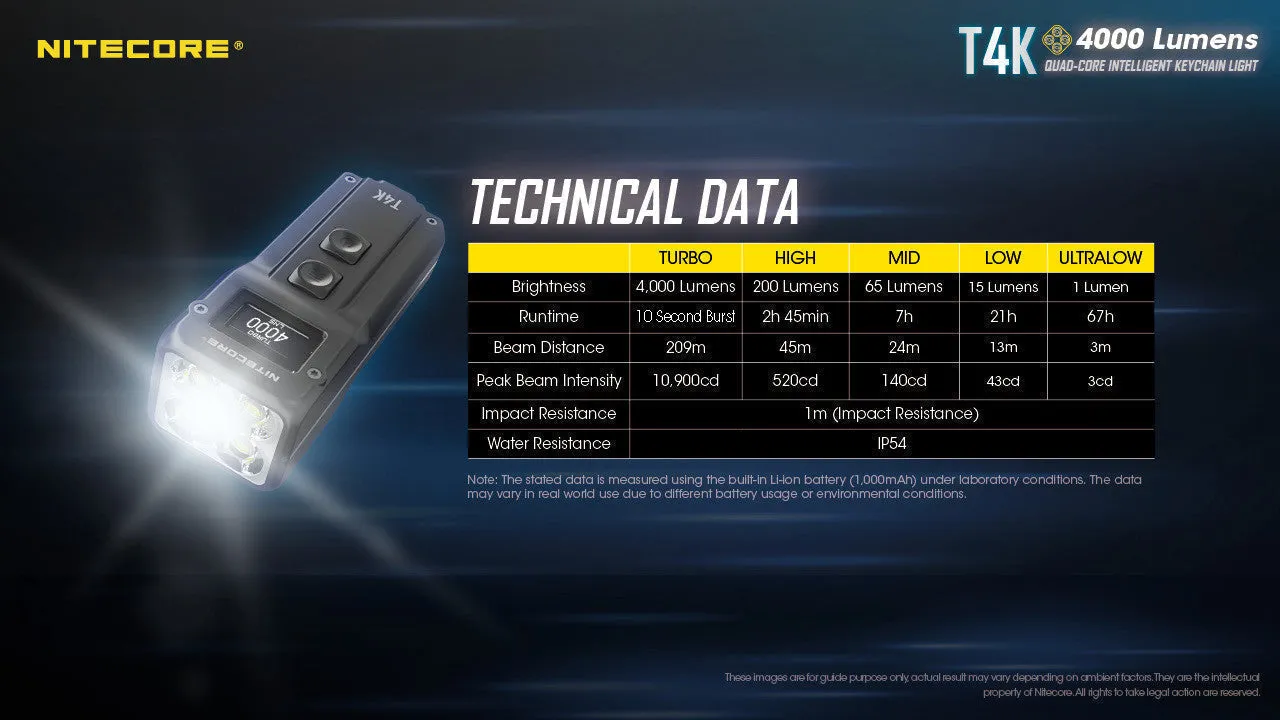 Nitecore T4K Compact EDC Flashlight (4000 Lumens | USB-C Rechargeable)