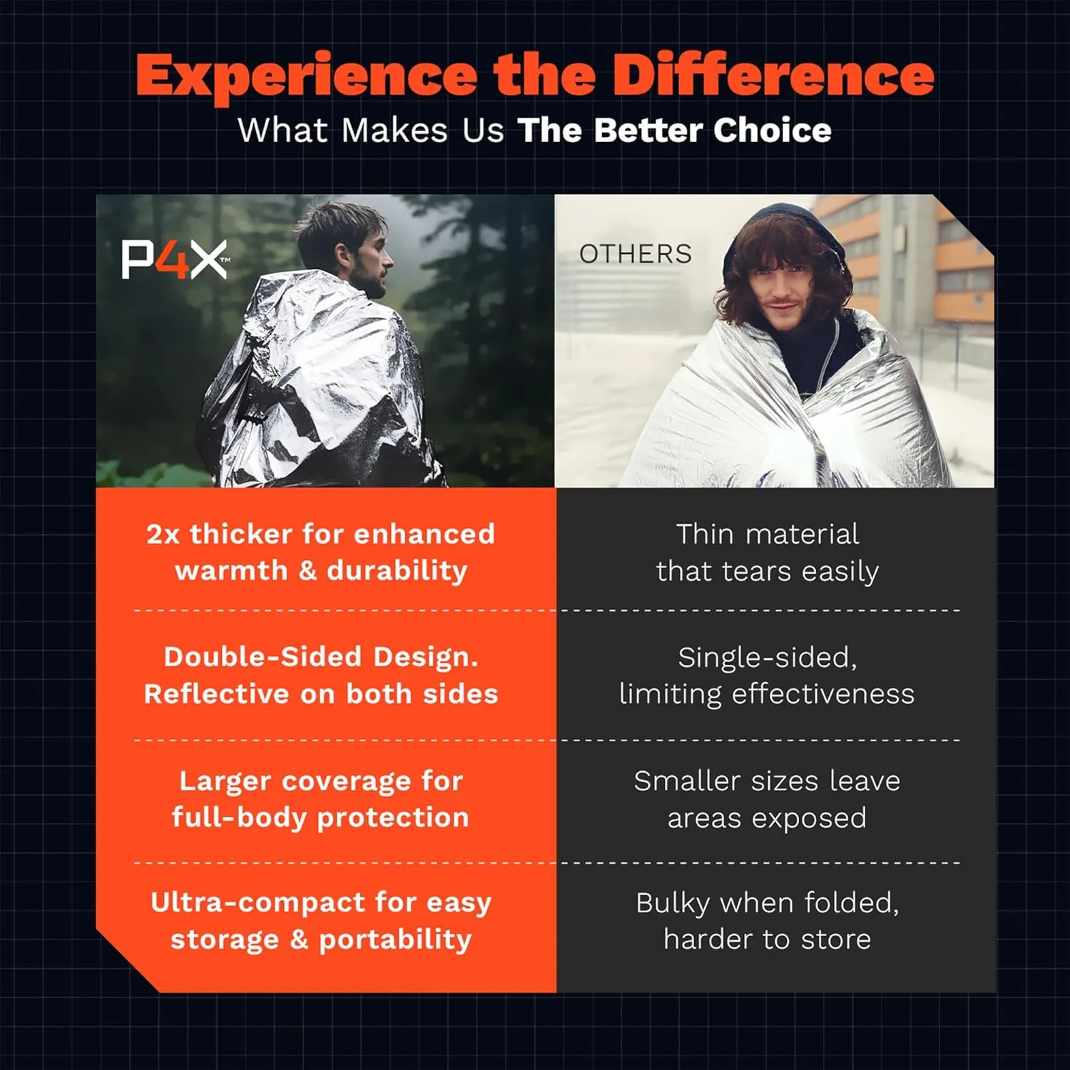 PREPARED4X Mylar Blankets 8 Pack - Waterproof Emergency Blanket - Rip and Tear Resistant Survivalist Gear - Emergency Thermal Blanket for Outdoor Survival